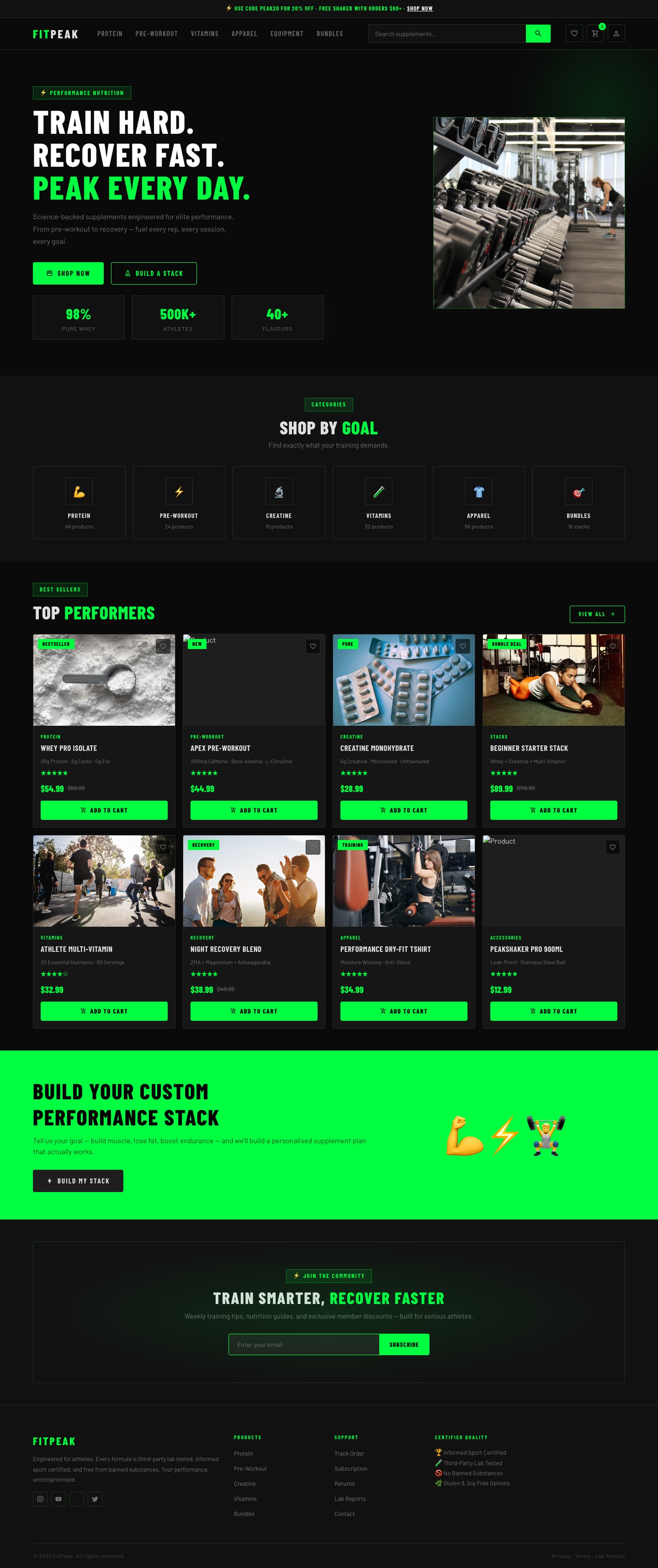 FitPeak